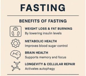 fasting
