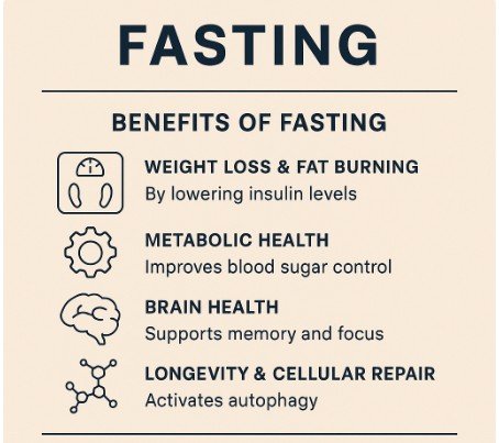 fasting